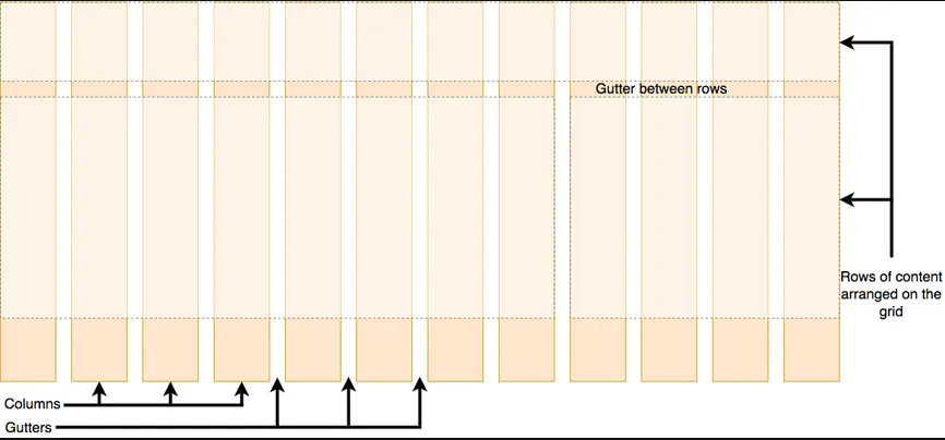 My Discovery of Gap Property